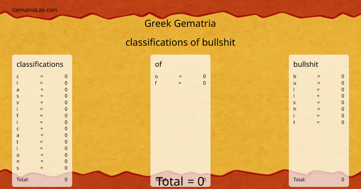 classifications of bullshit in greek Gematria